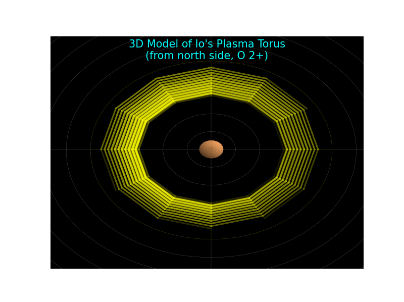 Io 3D Plasma Torus Pic 2